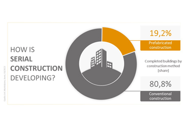  B+L study serial construction 2023